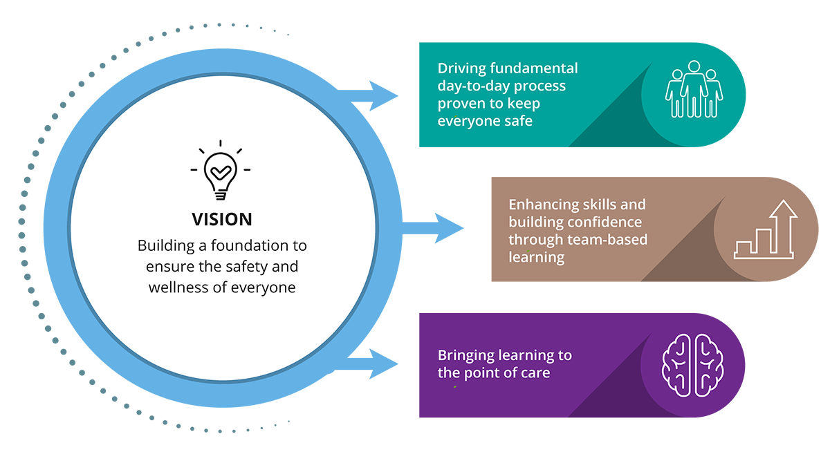 TIDES vision and goals