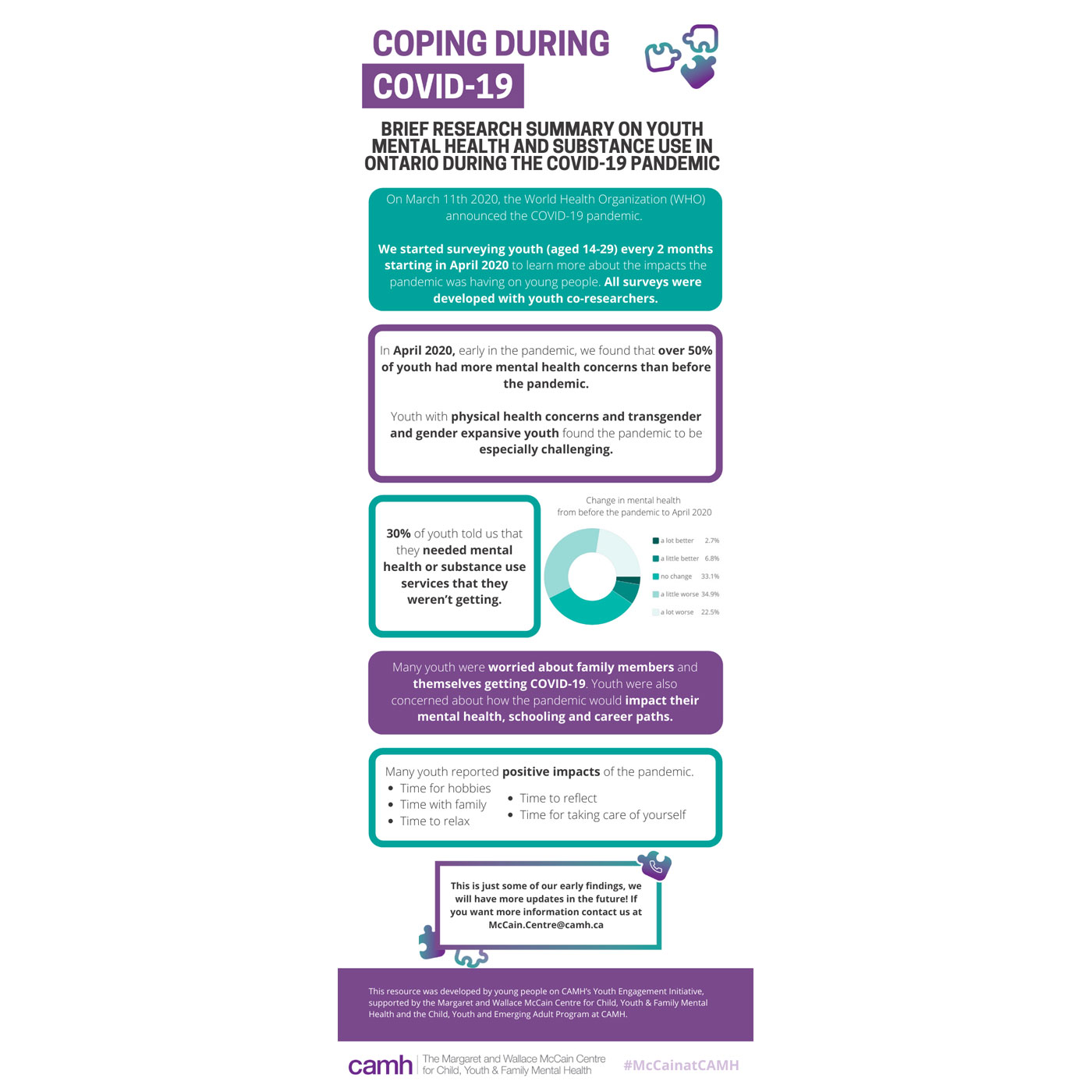 Coping during COVID-19 Infographic