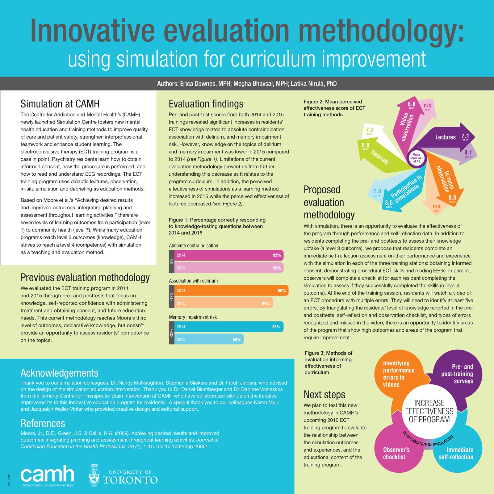 Innovative Evaluation Methodology poster