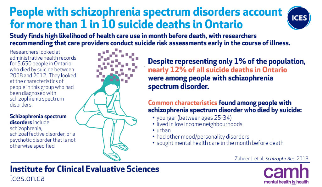 Infographic: People with schizophrenia account for more than 1 in 10 suicide deaths in Ontario