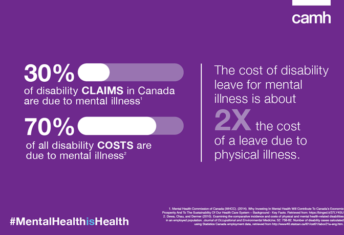 WMH - Infographics - Cost of disability