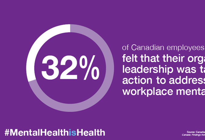 WMH - Infographics - Leadership Action
