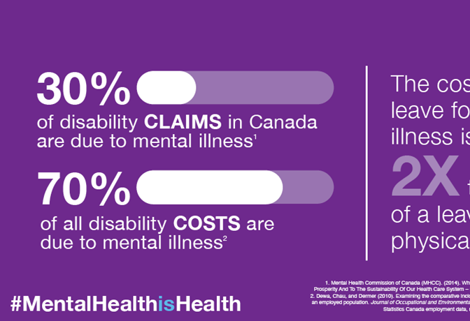 WMH - Infographics - Cost of disability
