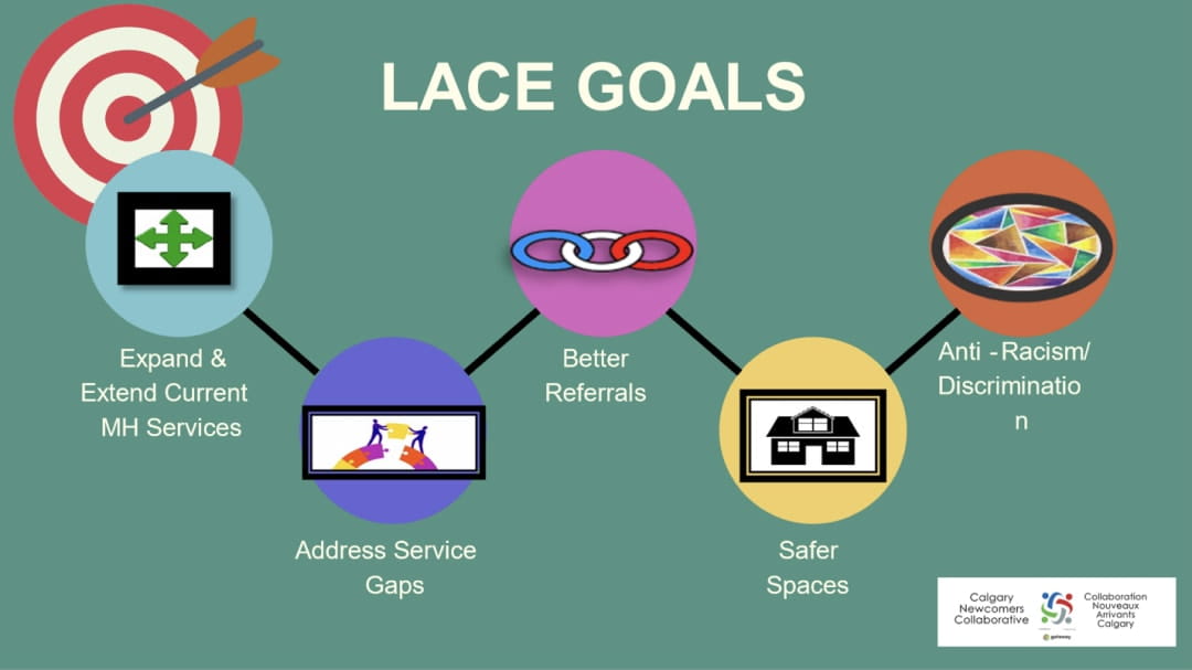 LACE goals diagram