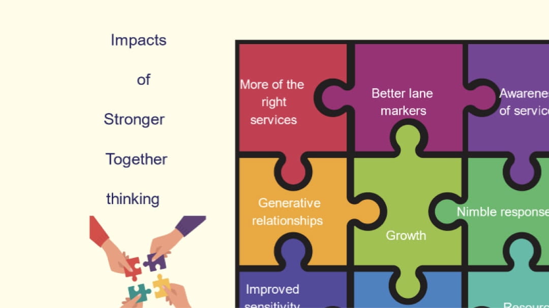 Impacts of Stronger-Together thinking diagram