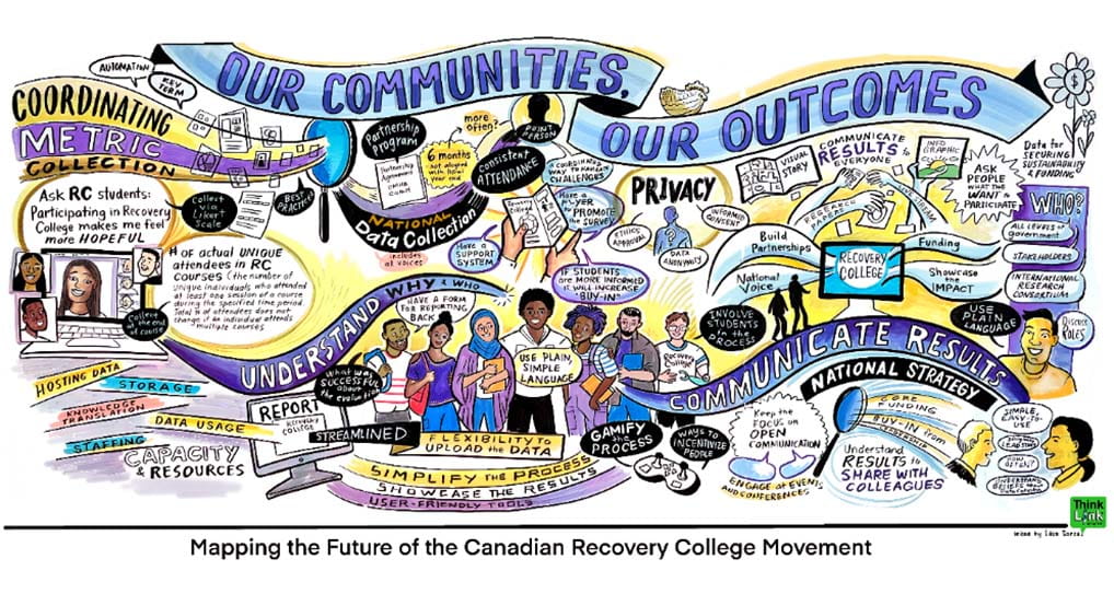 Illustrated mural mapping the future of Canadian Recovery College Movement