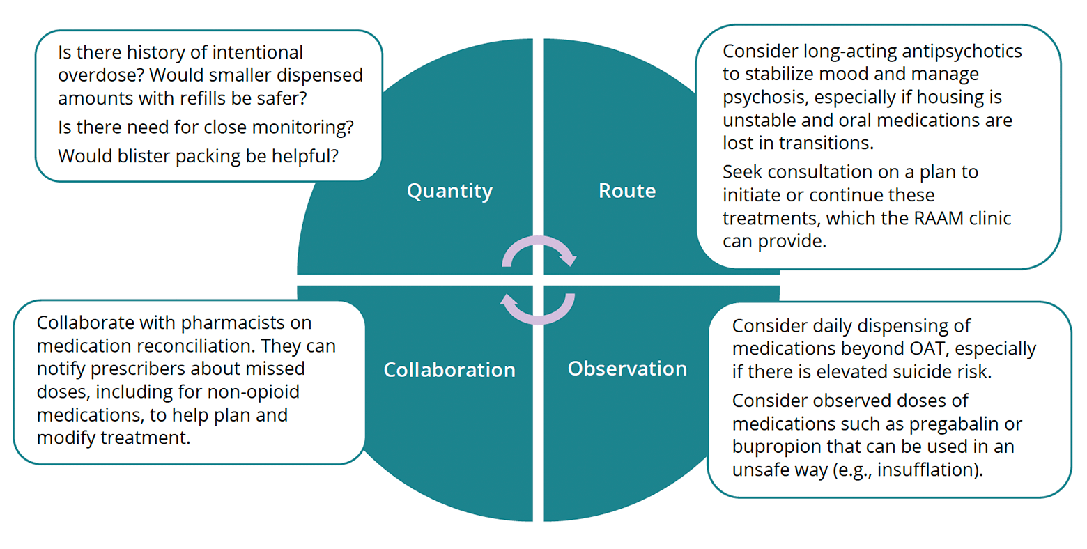 General presciribing considerations for treating cd - no title