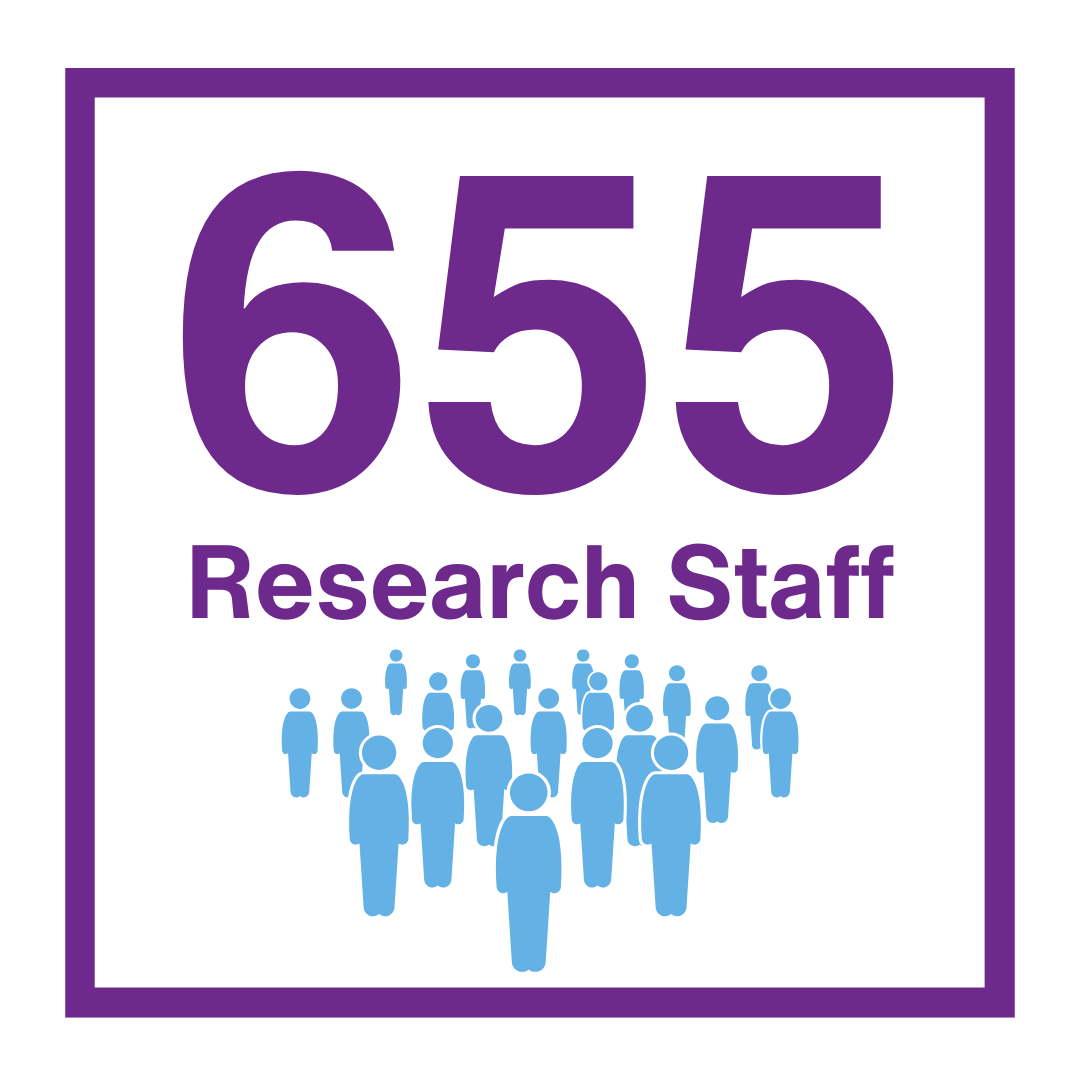 655 Research Staff