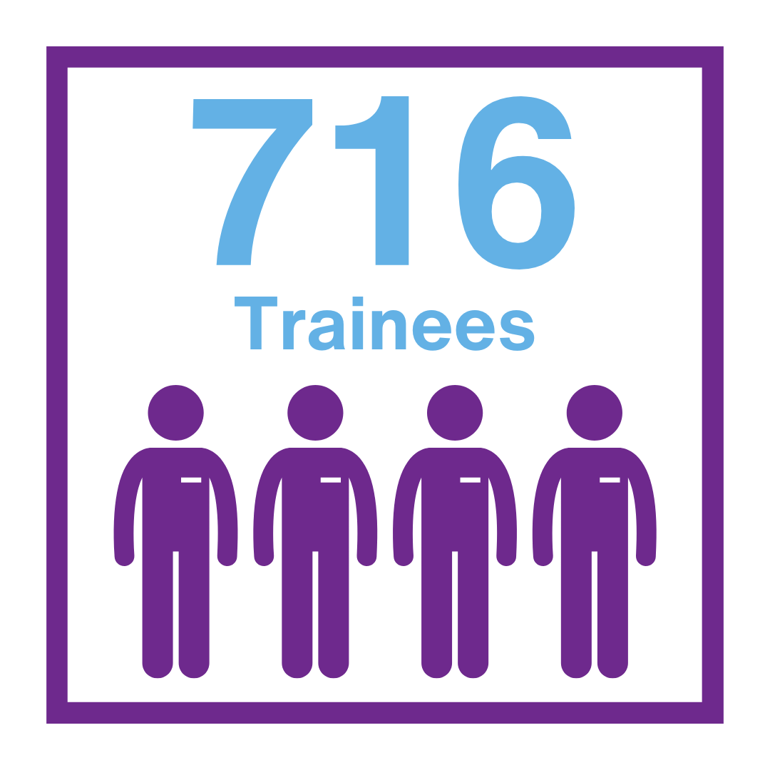 716 Trainees