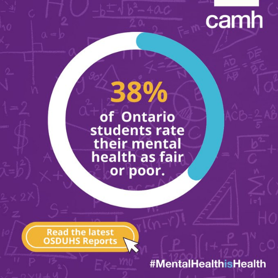  38% Ontario Students rate their mental health as fair or poor