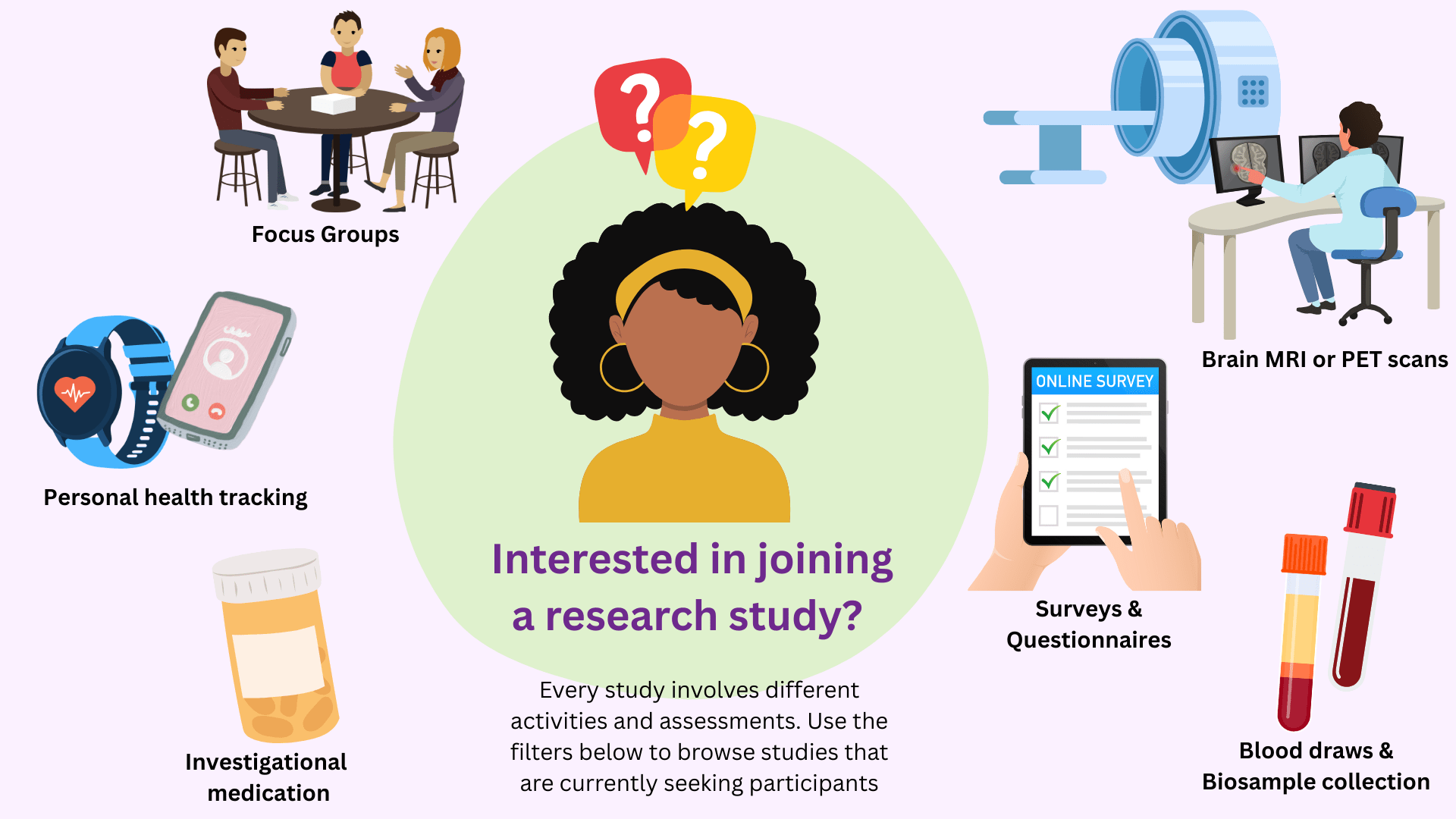 Participate in Research at CAMH